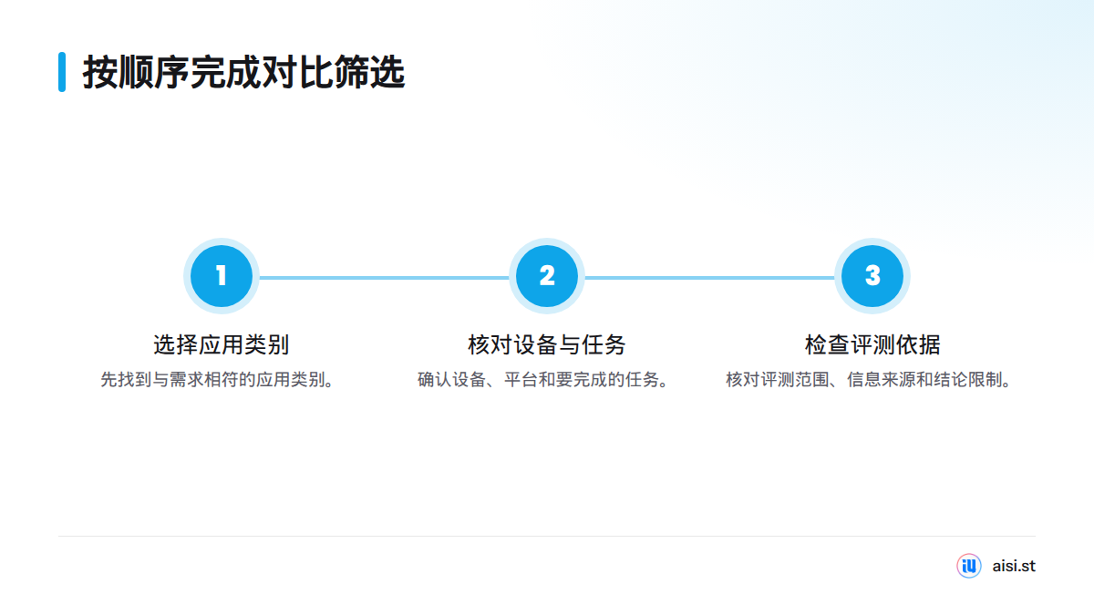 筛选应用对比内容分三步：选择类别，核对设备、平台和任务，最后检查评测范围、来源与结论限制。