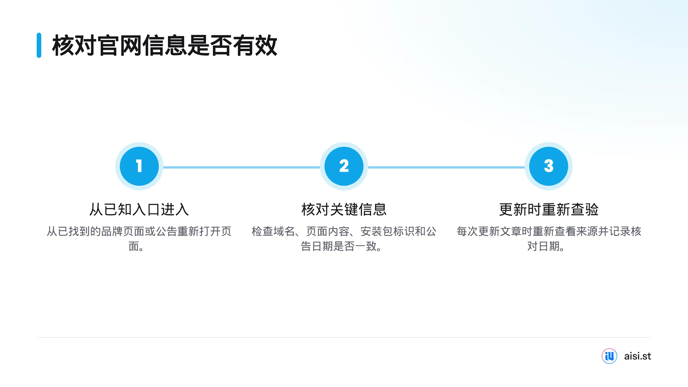 从已知品牌页面或公告重新进入，核对域名、页面内容、安装包标识和公告日期，并在每次更新时重新查验来源。