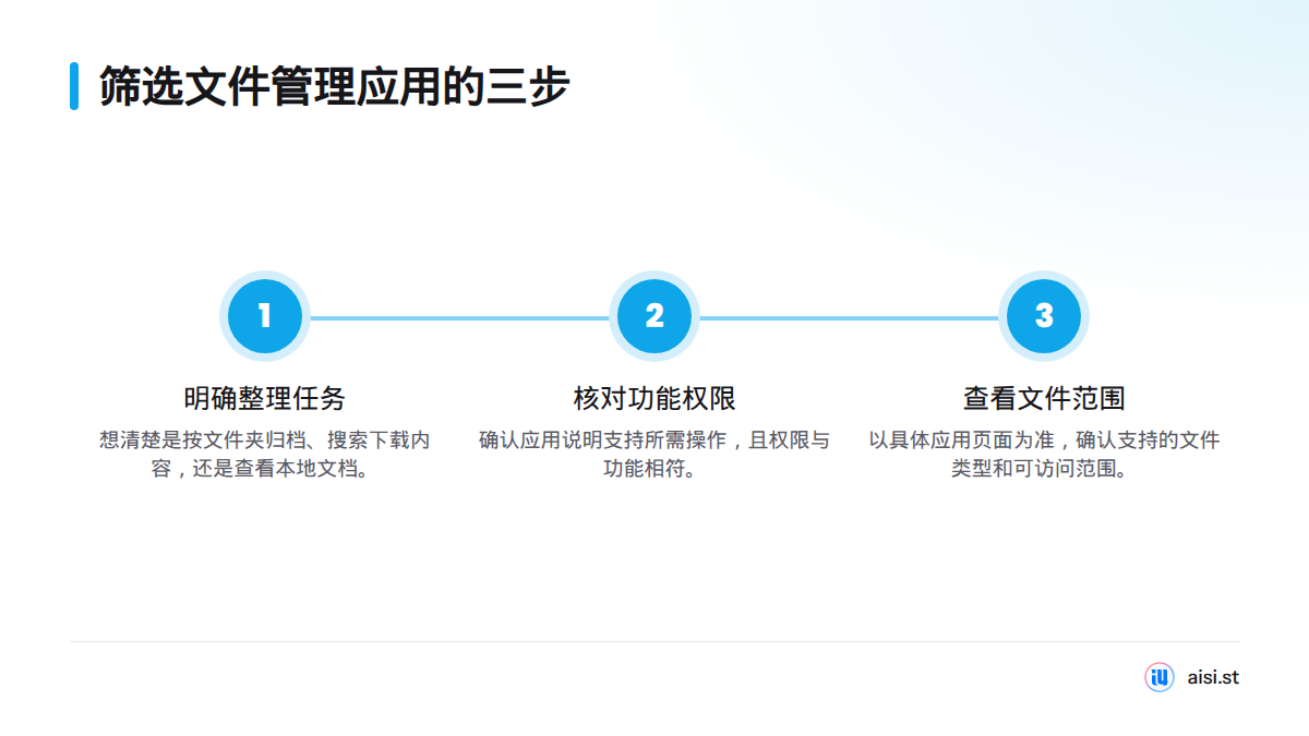 先明确归档、搜索或查看本地文件的任务，再核对应用功能与所需权限，最后以应用页面说明确认文件类型和访问范围。