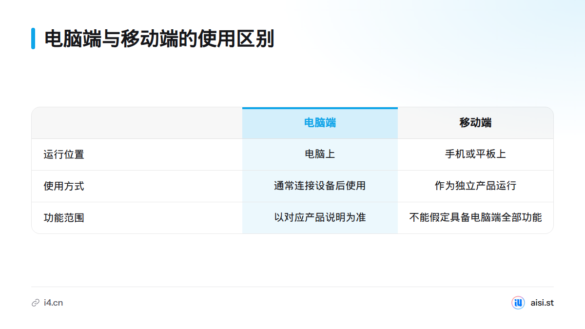 电脑端通常需要连接设备，移动端在手机或平板上独立运行，但两端功能不能默认相同。